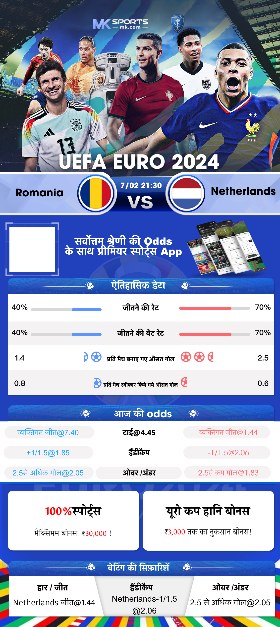 भारत का क्रिकेट स्कोर