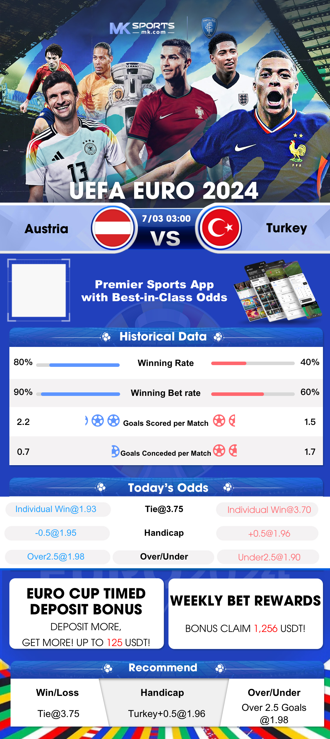 dear result live